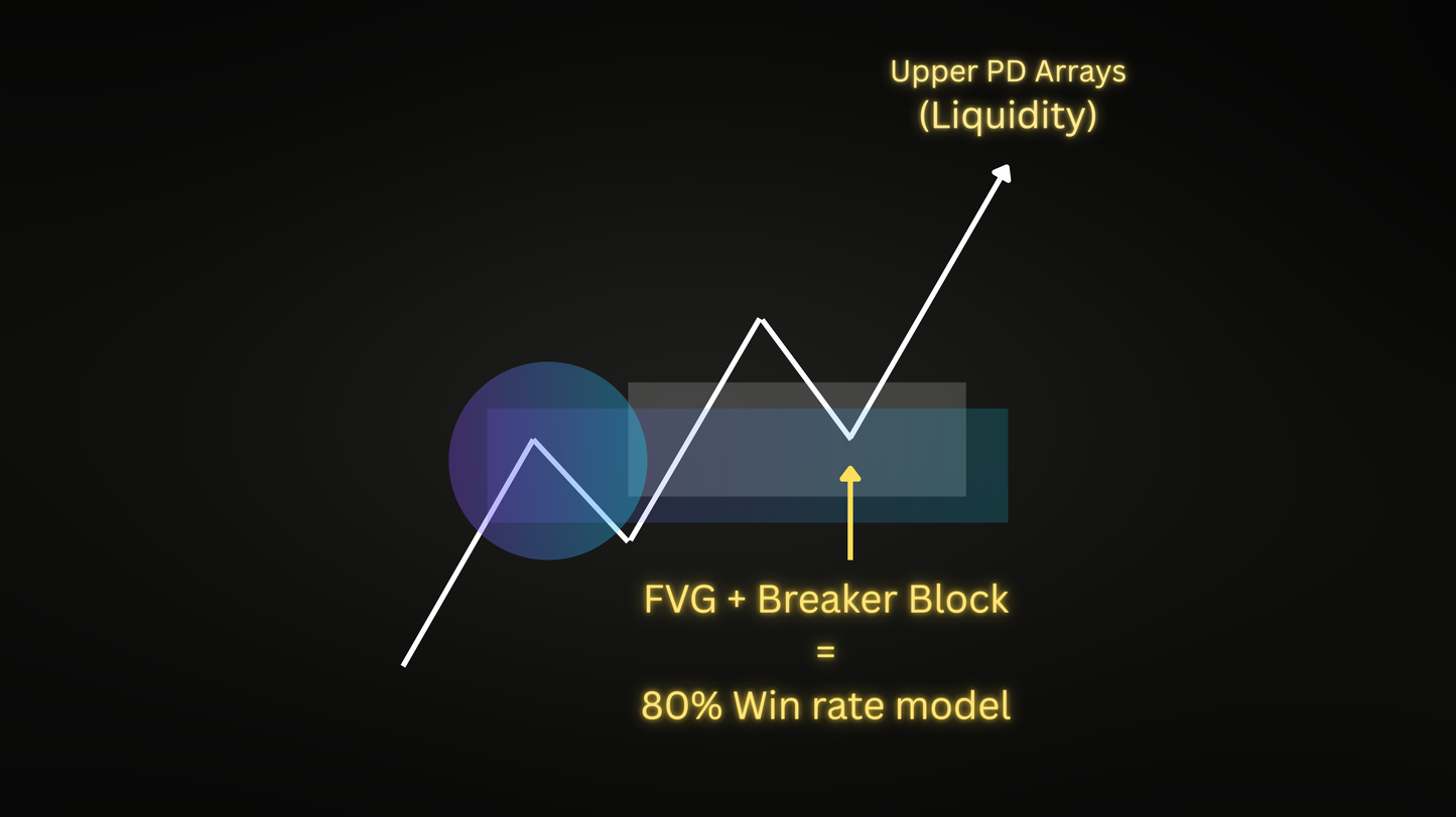 Institutional Trading Masterclass