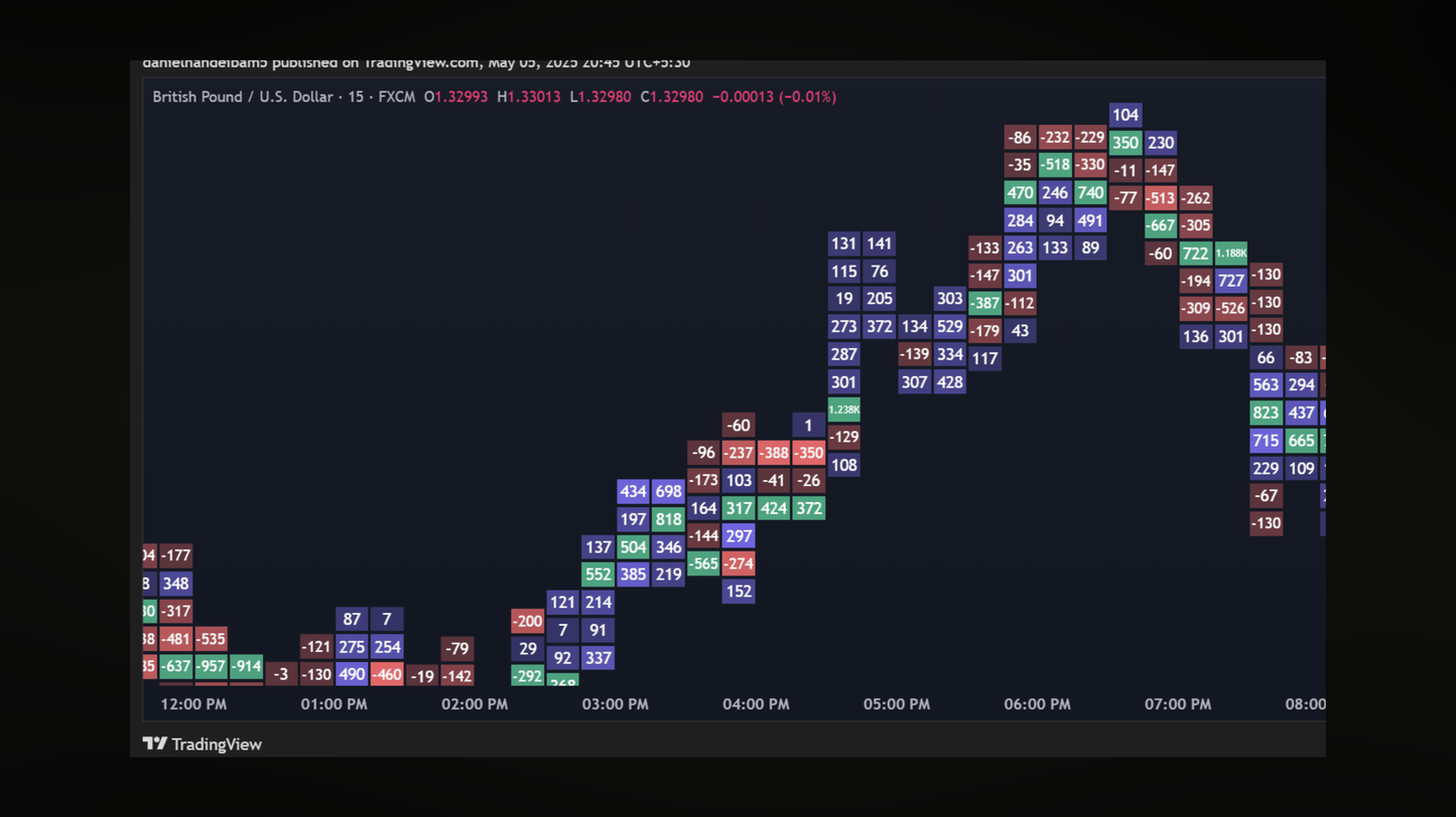 Institutional Trading Masterclass