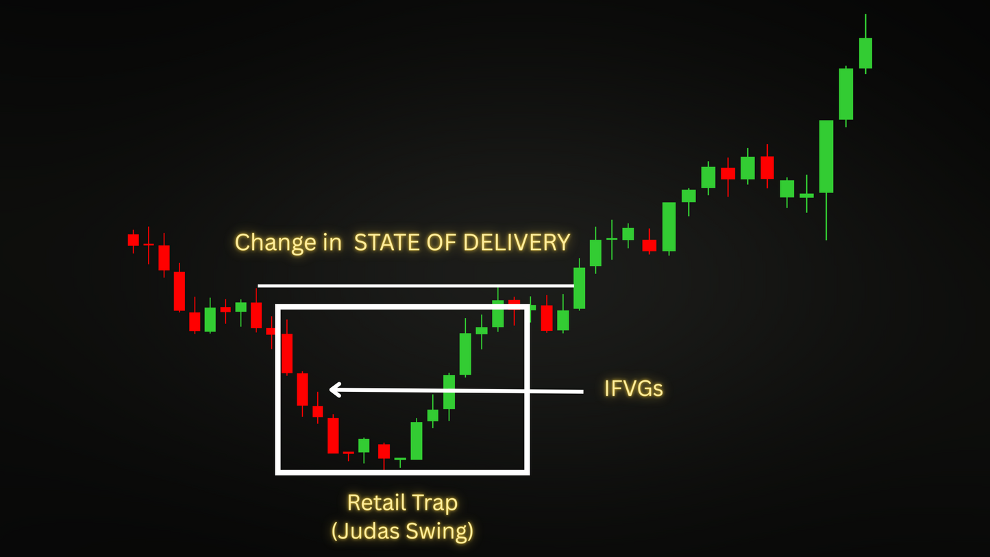 Institutional Trading Masterclass